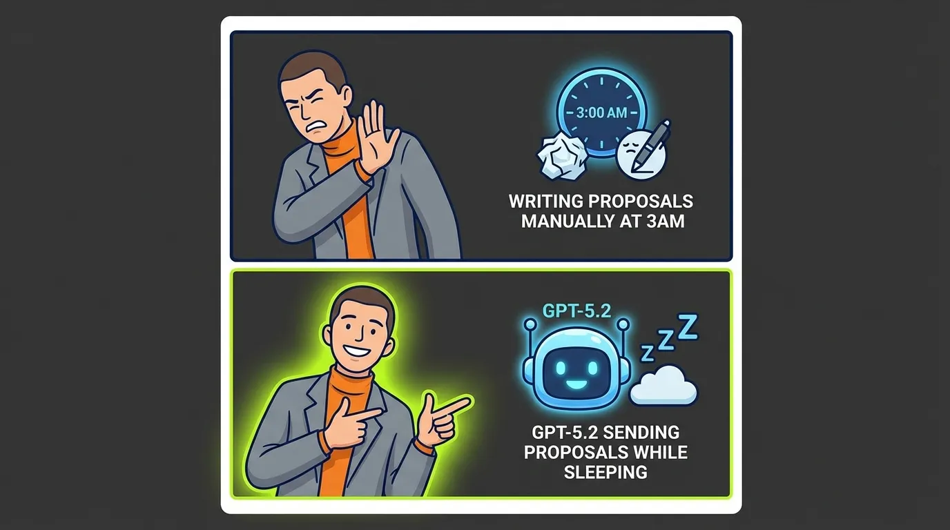 Drake meme - Manual proposals vs GPT-5.2 automation